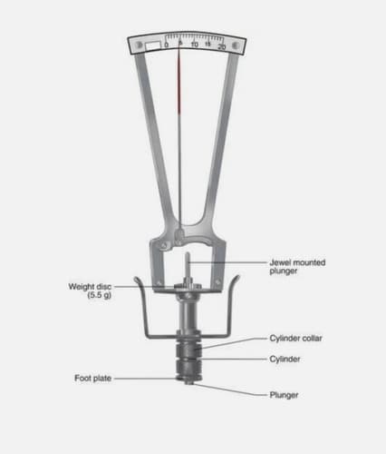 Ophthalmic Schiotz Tonometer Precision Eye Measuring Intra Ocular Pressure